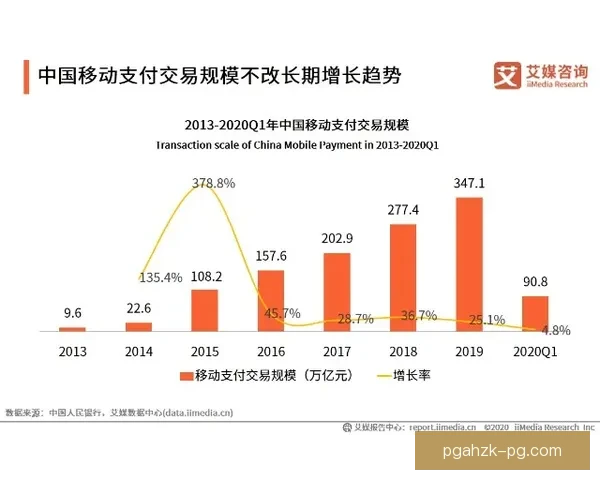 数据统计:洞察未来,把握趋势 数据统计:洞察未来,把握趋势
