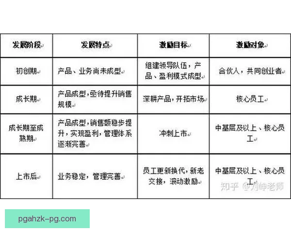 晋级制度改革：激励人才成长，促进企业发展